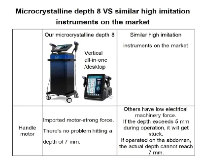 2023 New Design Skin Tightening Micro Needling RF Inmode Morpheus 8 Fractional Machine with Good Distribution Price