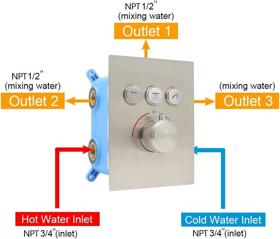 Concealed Brass Faucet Rough-In Mixer Valve Kit 3 Way Thermostatic Shower Diverter Valve