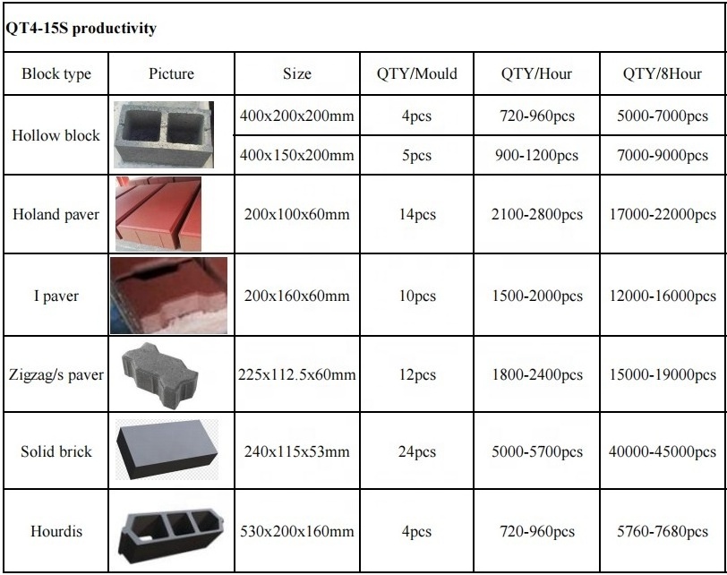 Paver brick machine QT4-15S block making machine concrete brick making machine