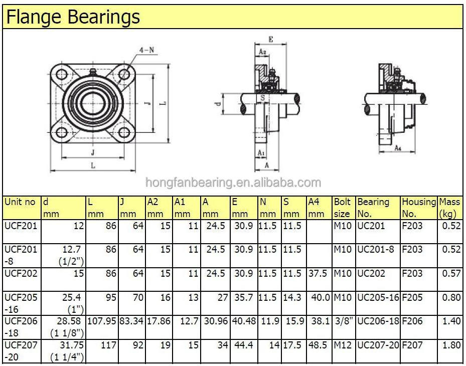 Plummer Block UCP207 Bearing Housing SUCP207 Pillow blocks