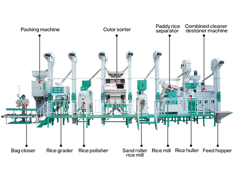 25 Tons Per Day Complete Rice Milling Machinery Parboiled Rice Mill Price In Nigeria