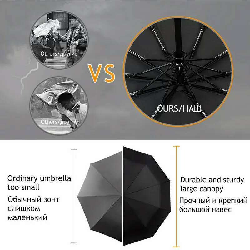 Wind Resistant Fully Automatic Umbrella Rain Women For Men 3Folding Gift  Parasol Compact Large Travel Business Car 10K Umbrella