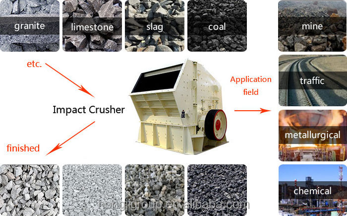 China Stone Plant Crushing Machine Hazemag Impact Crusher Specification