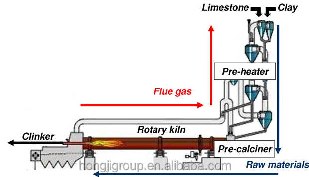 Cement Plant Small Electric Burner Slag Model Rotary Kiln For Calcining Mining