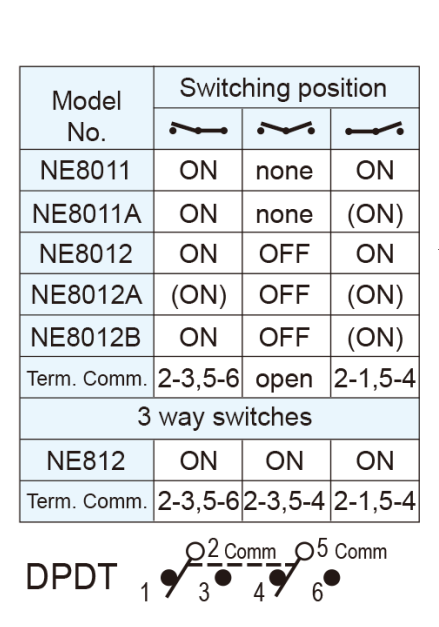 NE8011-SEBQ-H waterproof DP on-none-on Sealed Miniature Toggle Switches