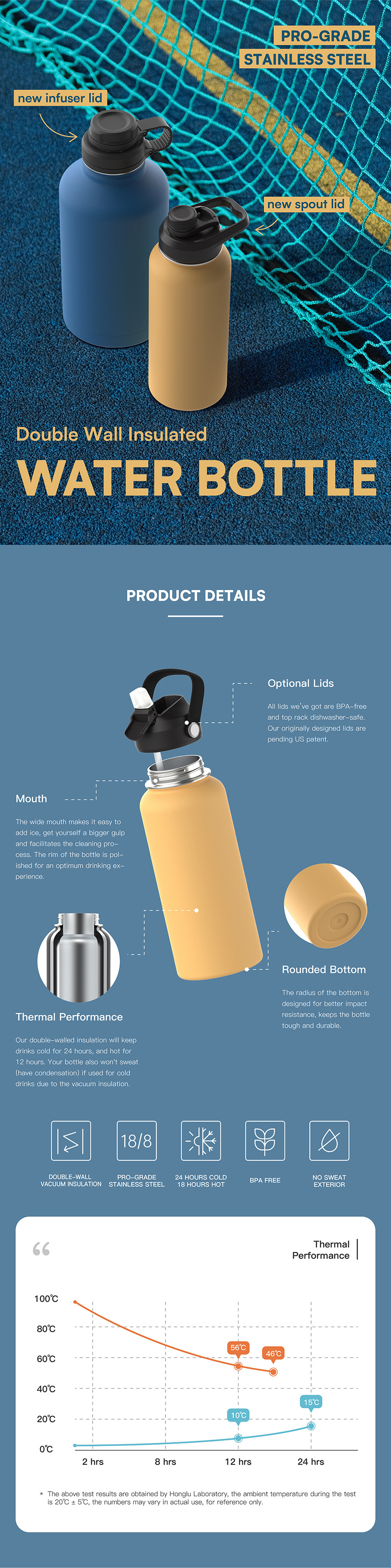 32oz Double Walled Vacuum Insulated Stainless Steel Water Bottle