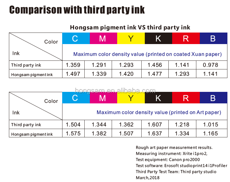 Hongsam 700 ml already-filled ink cartridge for Epson SureColor SC-P5000 P6000 P7000 P8000 P9000 t5200 Digital Printing