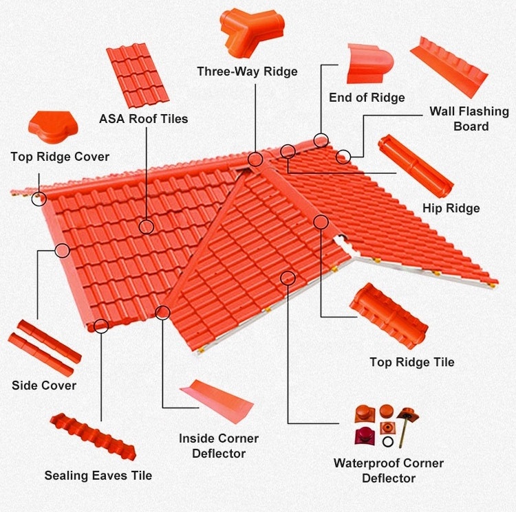 Heat proof plastic spanish roof tile  corrugated plastic  pvc  roofing sheets asa resin tejas