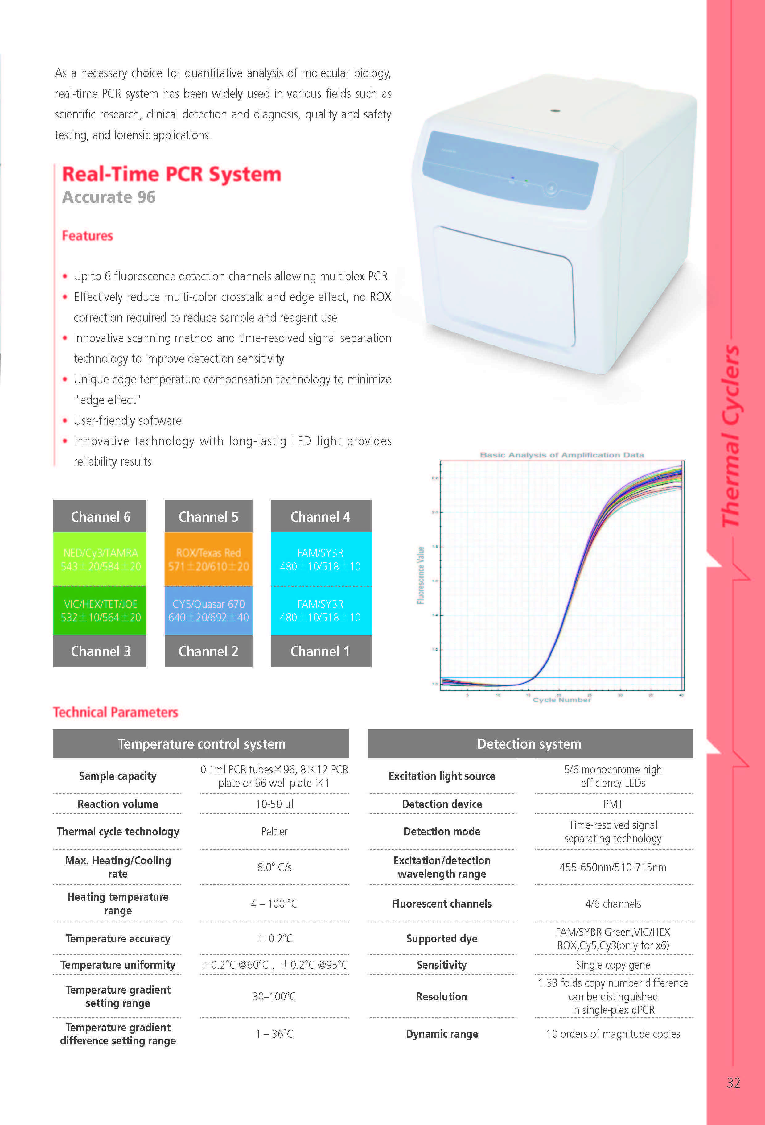 96-well Plate 6 Fluorescence Channel Quantitative Analysis RT PCR System Real-time PCR Machine