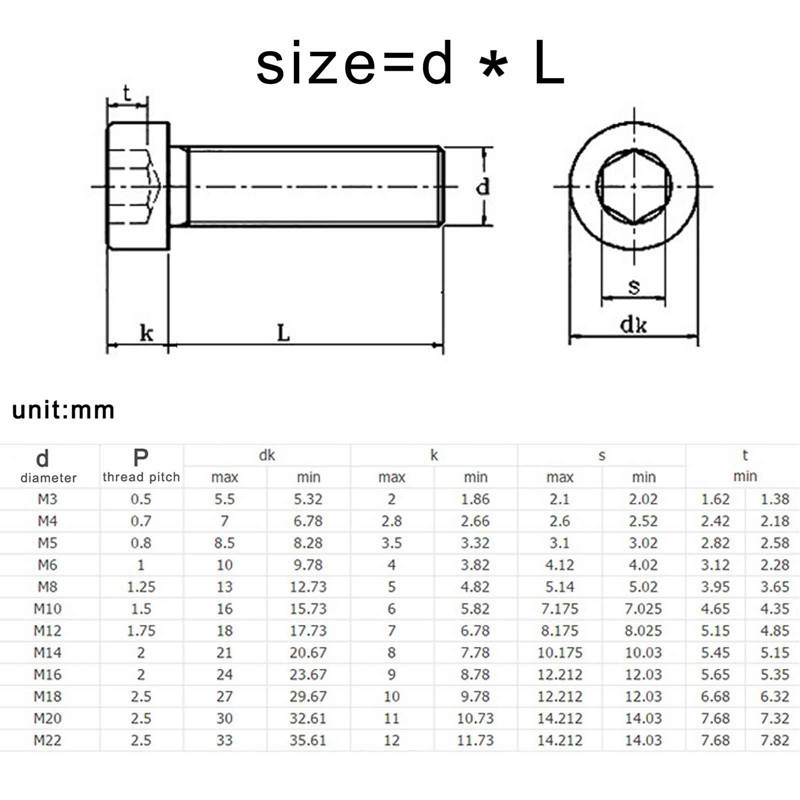 100pcs Hex Socket Head Cap Grade 8.8 steel Black DIN7984 Hex Hexagon Socket Thin Low Short Profile Head Allen Cap Screw Bolt