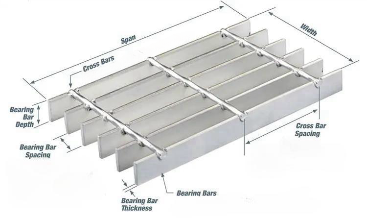 6m 25mm gutter cover hot dip galvanized stainless steel grating anti slip platform plate