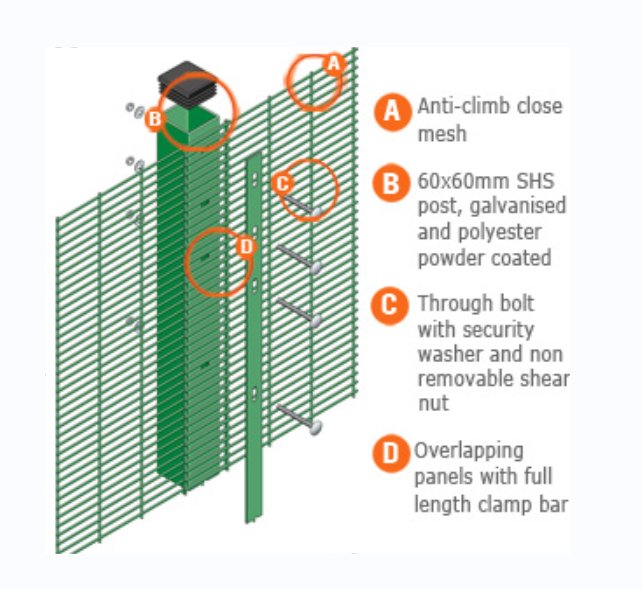 High Security Fence Clearview Galvanized Panels 358 Fence  Clear View Anti Climb Fence