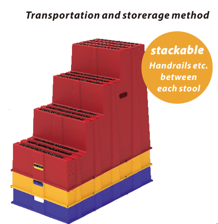 Polyethylene Safety step stool Heavy Duty Light Weight Industrial Plastic Step Ladder Portable 4 step ladder with Handrail wheel