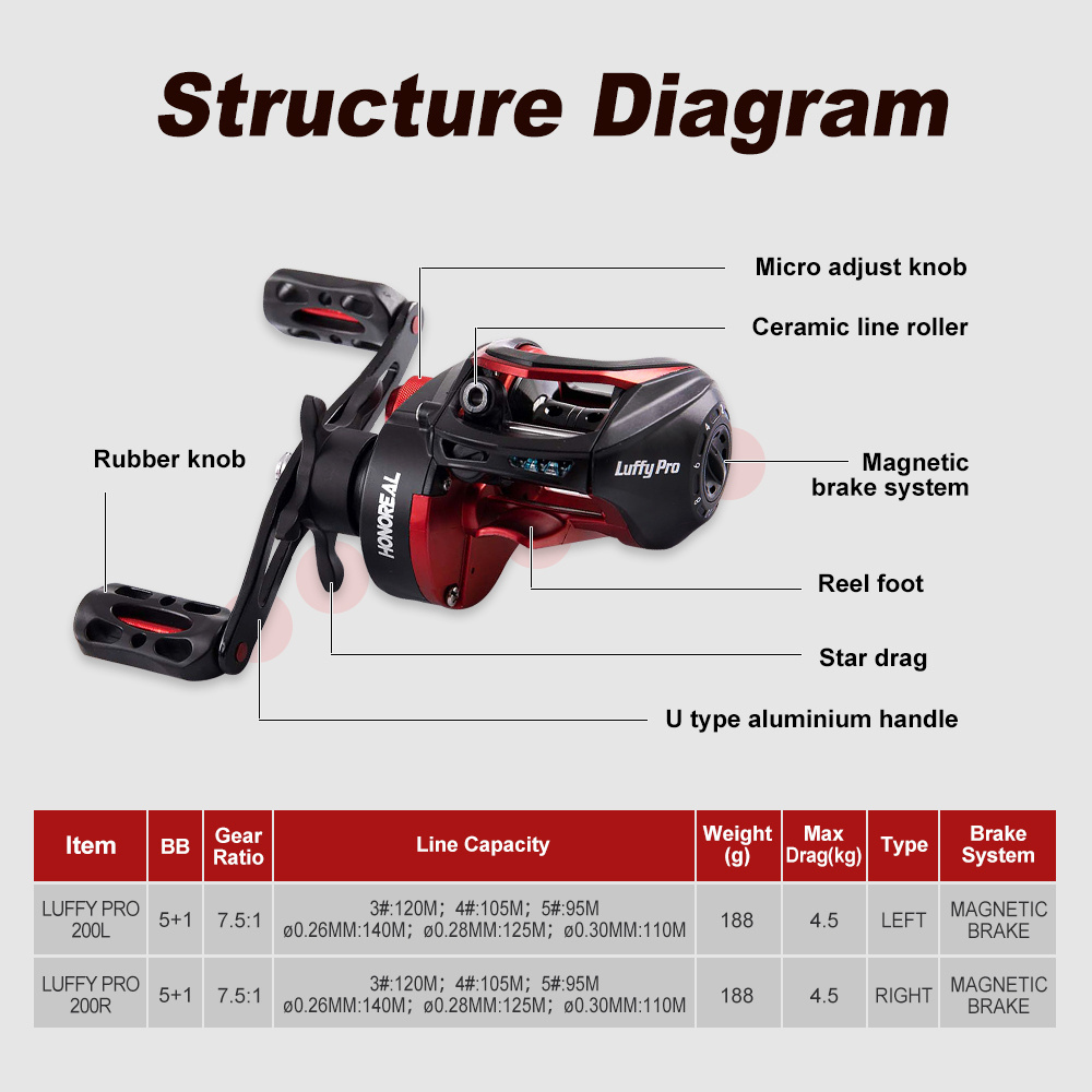 Honoreal Fishing Casting Reels Baitcasting Saltwater Spool Rod And Low Profile Bait Caster Reel