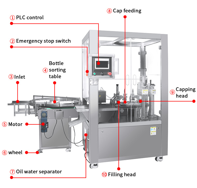 Beverage industry Oral Liquid Drink Machines Fully Automatic Filling Sealing Capping Cutting Machine For Round Glass Bottle