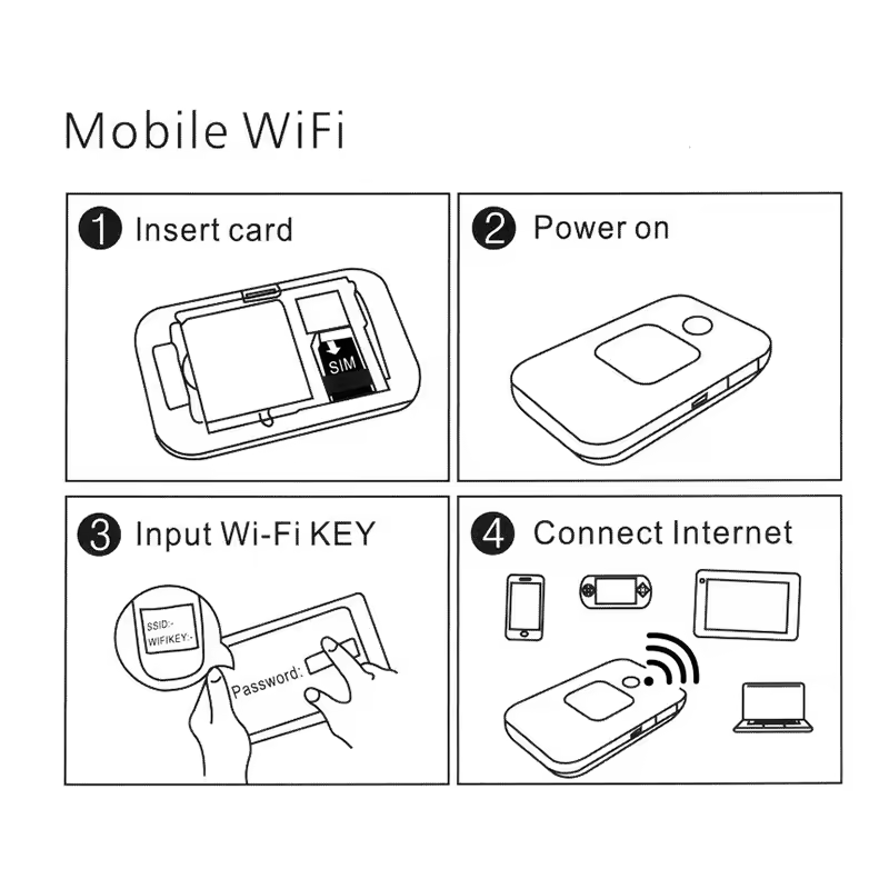 Wholesale 4G LTE wifi router 4g lte with sim card slot 2100mAh VPN 4g router Suitable for laptops MIFI