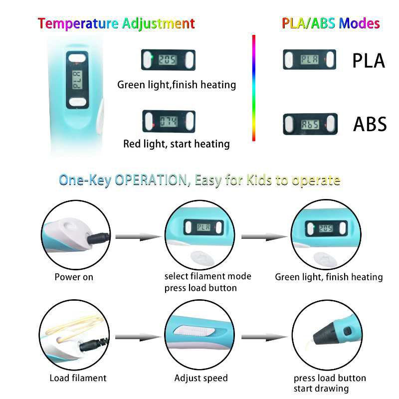 Best quality OEM 1.75mm PLA/ABS filament refills 3d promotional pen,atmosflare 3d pen set,3d painting pen kit