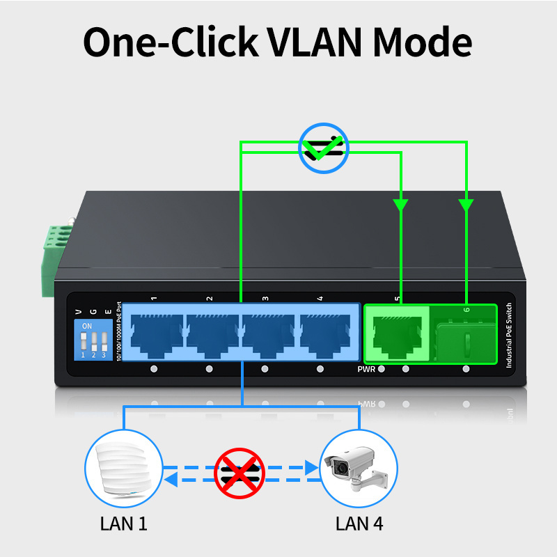 Industrial POE Switch, Gigabit 6 Port Switch 1000M RJ45 Port 1 Gigabit SFP Port DIN Rail Network POE Switch Lightning Protection