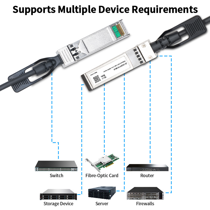 10G SFP+ DAC Cable, Direct Attach Copper Passive Copper Twinax Cable,0.5M,1M,2M,3M, Work for Cisco,MikroTik,Netgear,Zyxel Switch