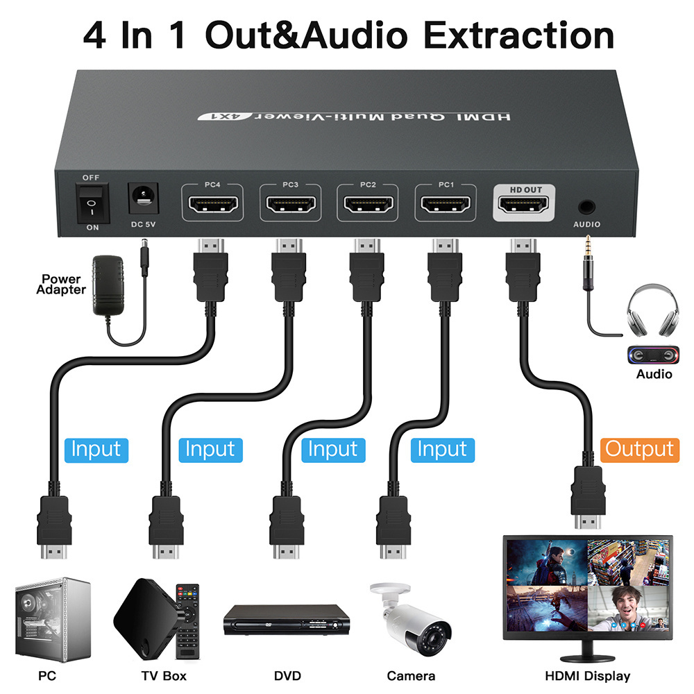 HDMI Multi-Viewer Support IR 3.5Mm Stereo Audio Output HDMI 4K 30Hz Multiviewer