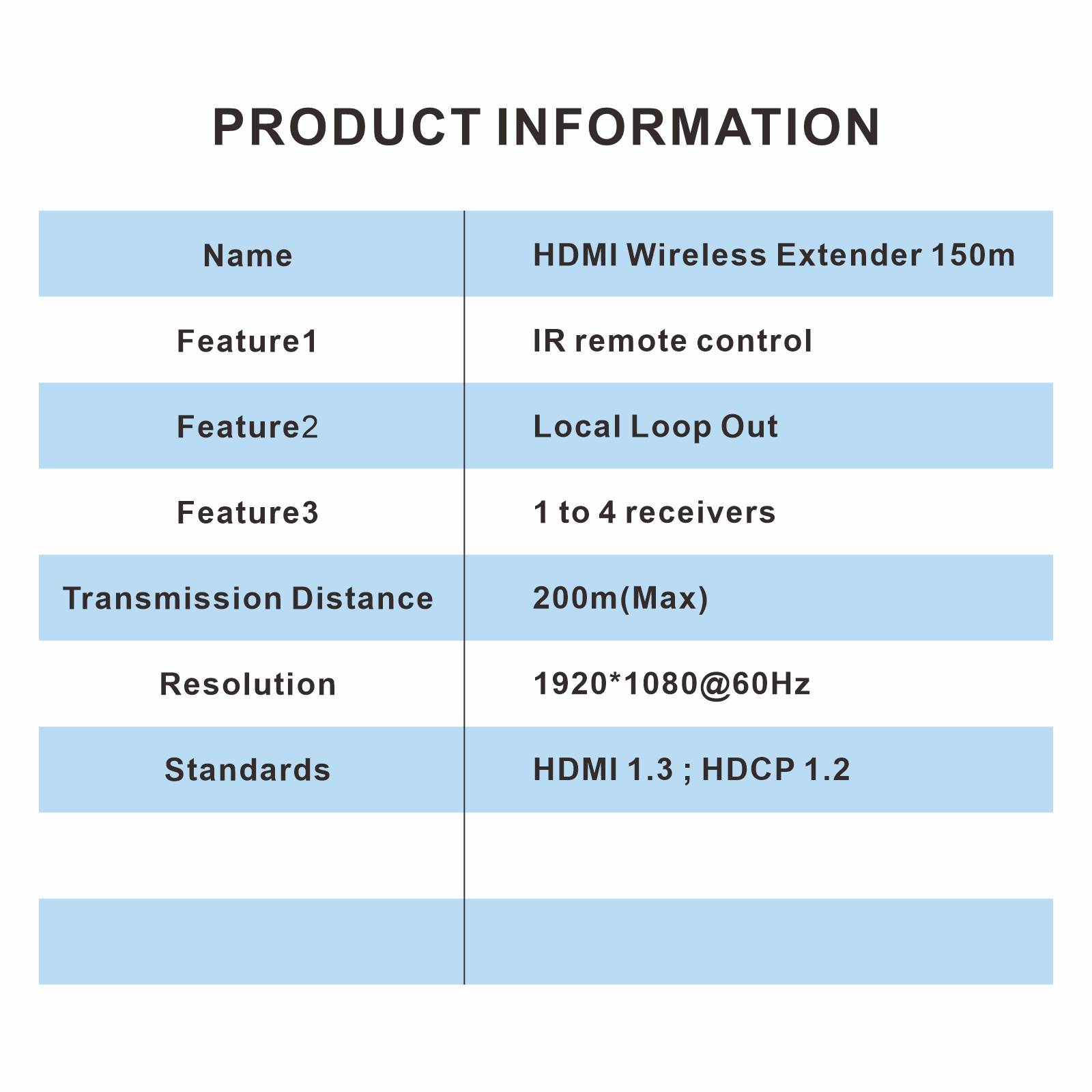 Factory Price Wall plate 1080p 150m 120m IR wireless wifi hdmi  Audio video transmitter receiver extender full HD