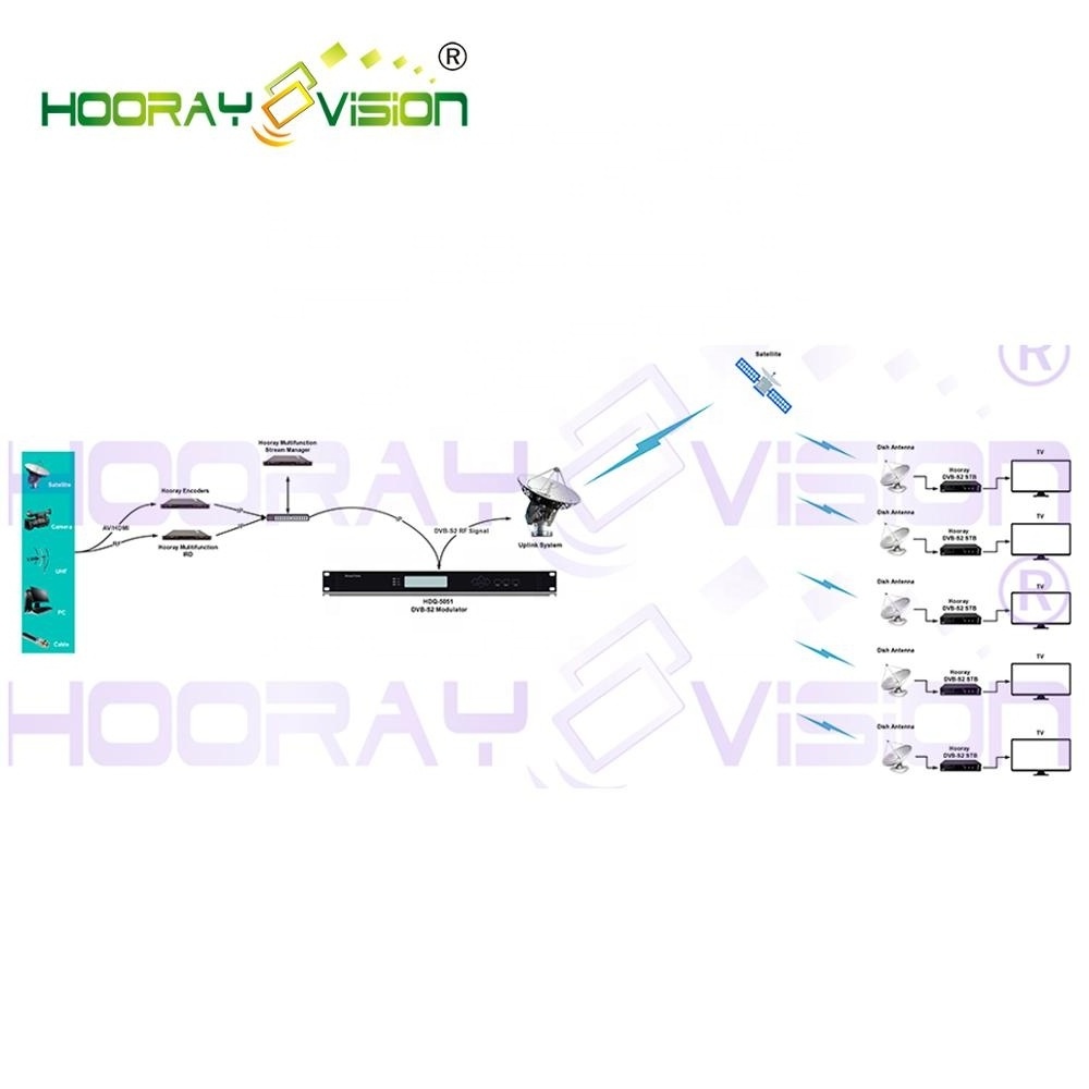 HDQ-5051S QPSK DVB-S DVB-S2 Modulator for MMDS satellite uplink Digital TV Braodcasting