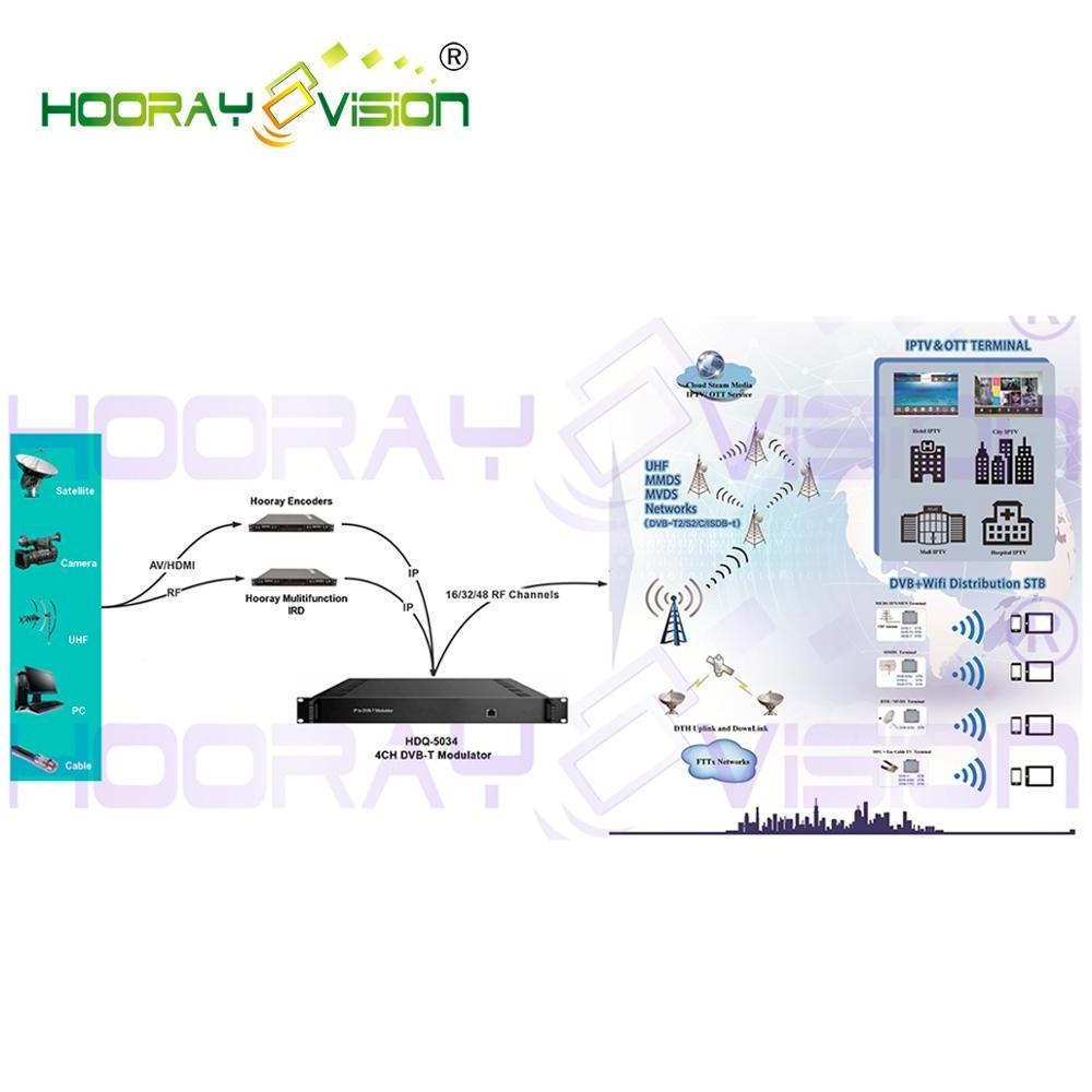 HDQ-5034 4RF IP to DVB-T Modulator