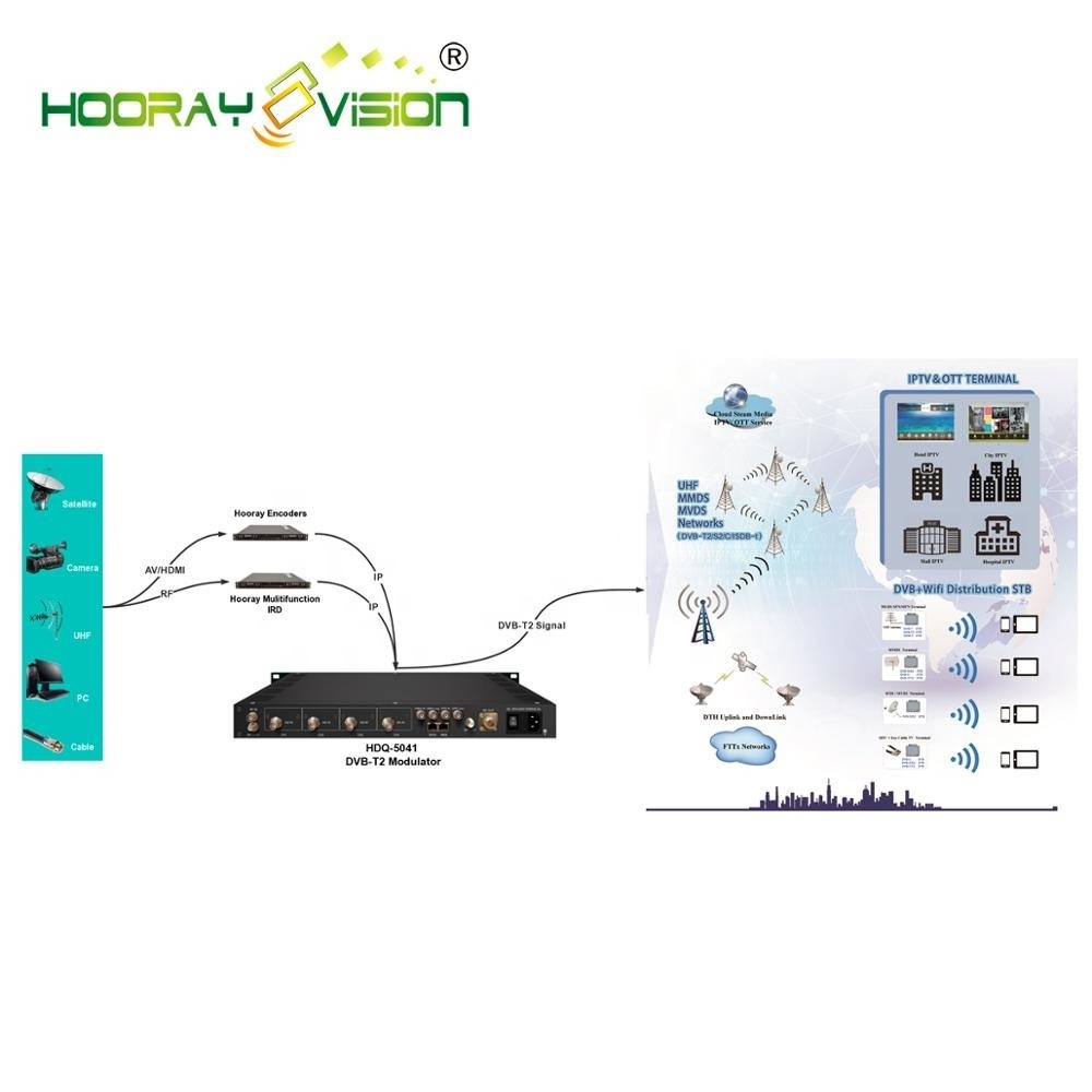 DVB-S2 to DVB-T DVB-T2 Modulator for wireless Digital TV headend system broadcasting