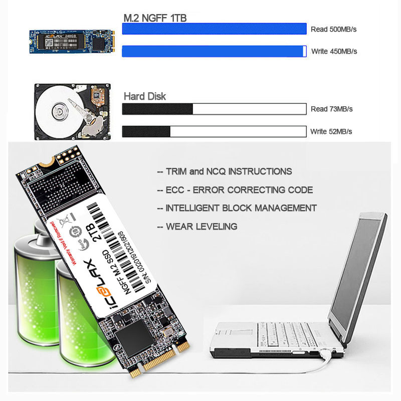 Hard Disk Drives SATA SSD Solid state 2TB 1TB hard drive m.2 memory 1TB hd m2 SSD hard disk ssd 2tb usb