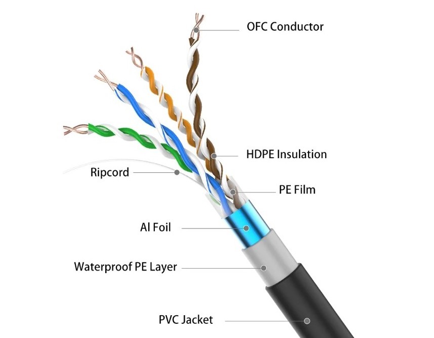 Cable Cat5 UTP Cat5e copper 24AWG double jacket PVC PE jacket outdoor telephone network cable Cat5e