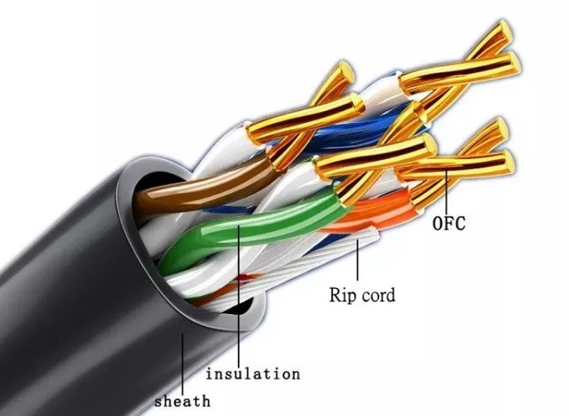 Cable Cat5 UTP Cat5e copper 24AWG double jacket PVC PE jacket outdoor telephone network cable Cat5e