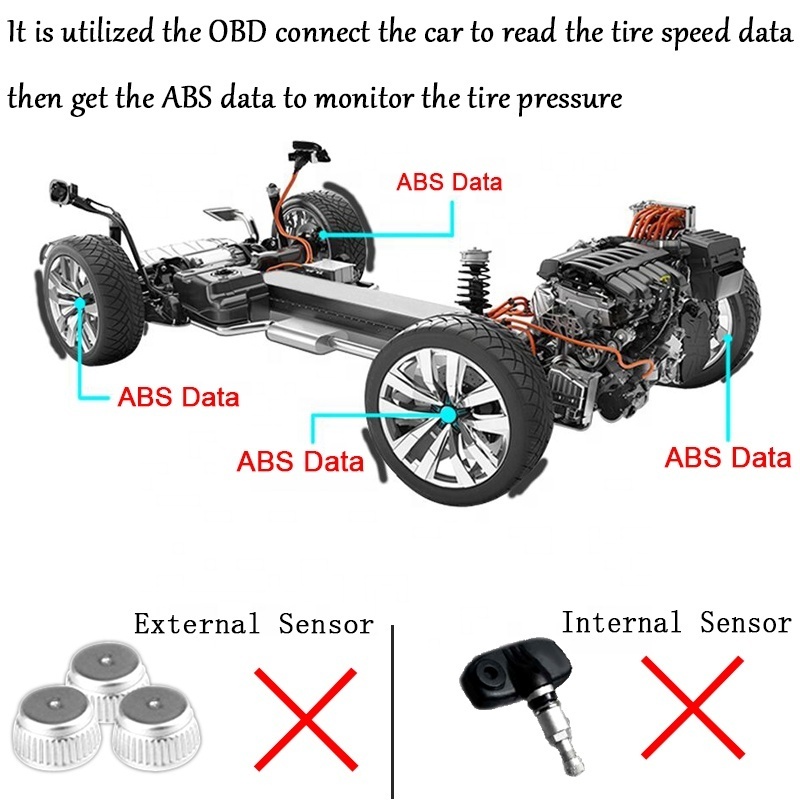 LCD Digital Tire Pressure Monitor OBD TPMS for Mitsubishi Outlander 3 PHEV Xpander Eclipse Cross Mirage G4 L200 accessories