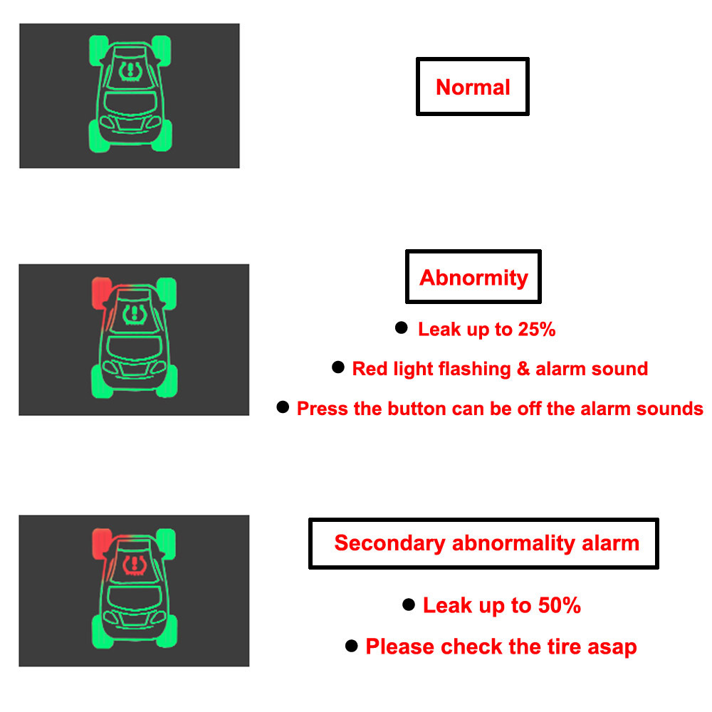 Tire Pressure Security Monitoring Under-inflated Alarm Unit OBD TPMS Tracker For Honda URV CRV 2017 Civic 2017 2018