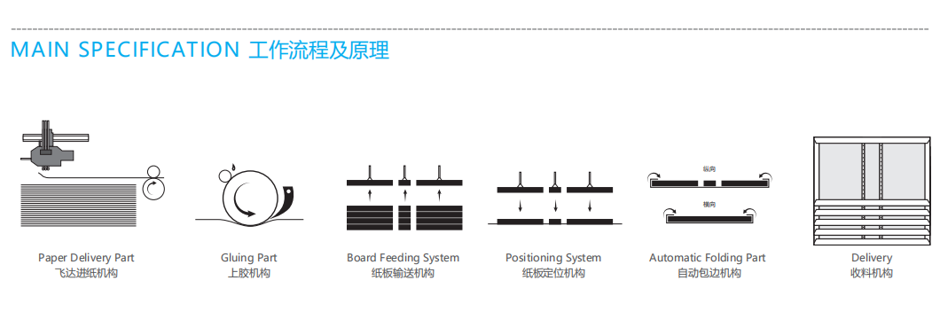 ZFM-700A Automatic a4 cover making machine paper cover making machine phone case making machine