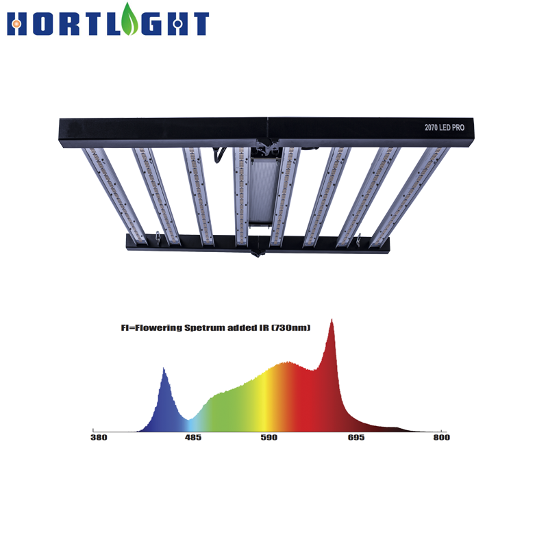 Indoor Greenhouse Plant Lm301b 480W Dimmable Full Spectrum Waterproof Led Grow Light Bar