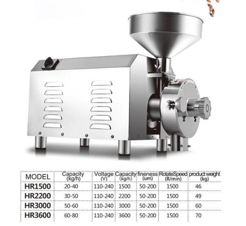 Horus coffee bean sesame seeds grinding machine leaf mill grinder for house and industrial