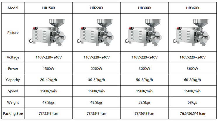 CE Certificate Electric Coffee/rice/bean/corn/maize Mill Grinder /grain Grinding Machine