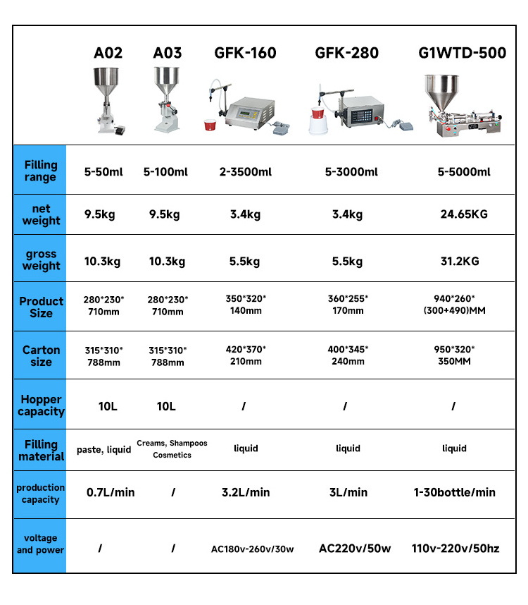 HORUS High Speed Top Quality Liquid Soap Filling Machine For Manual