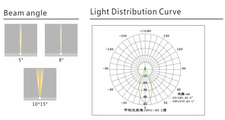 YF-DM30 6W aluminum Ip67 outdoor floor recessed deck lighting stair step lamp led underground lamps garden inground light