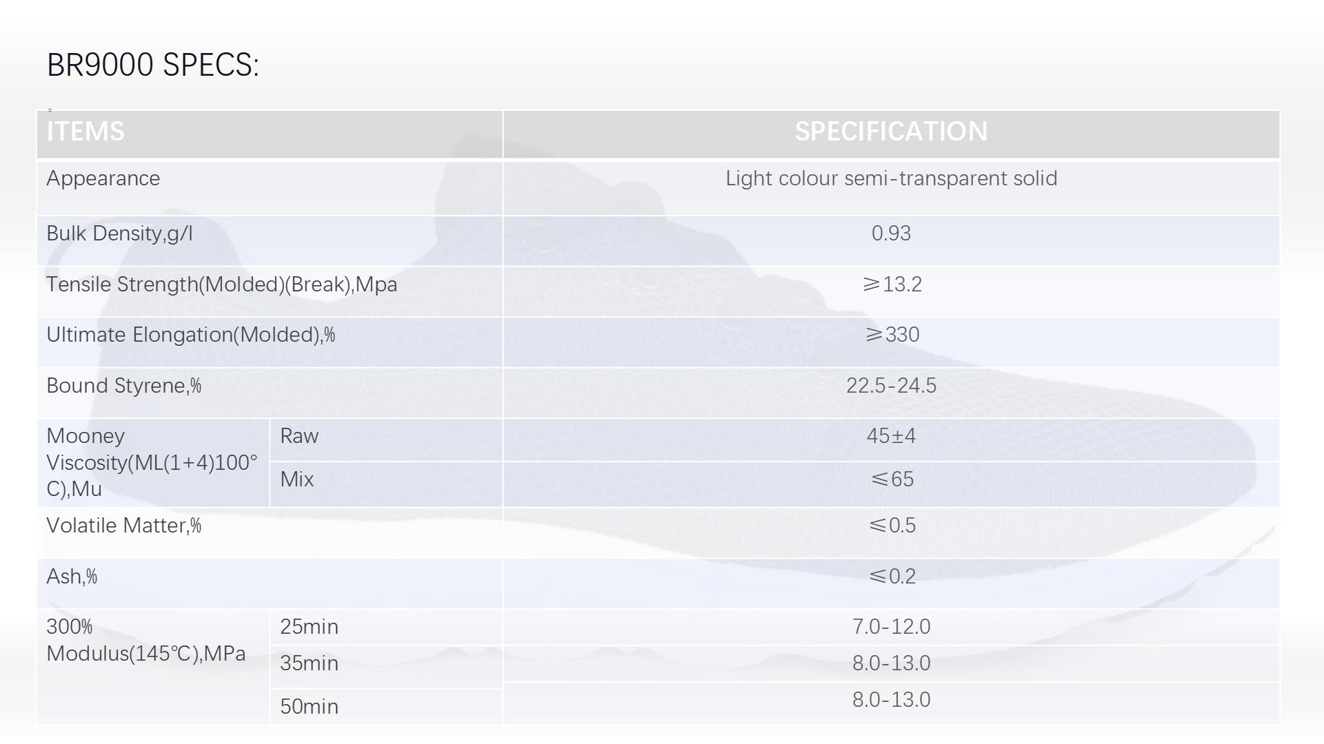 [HOSOME]BR 9000/butadiene rubber/poly(cis-butadiene) rubber for tyre/shoes/ABS/hose/tape/toy CAS 9003-17-2