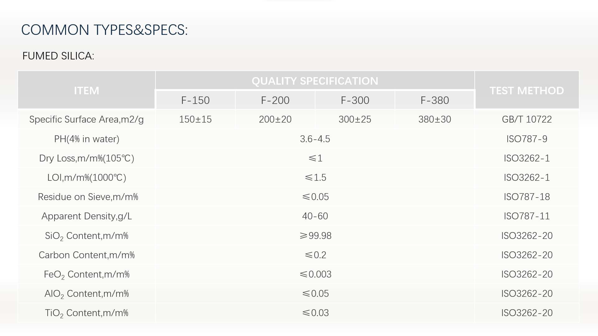 [HOSOME]Silica/fumed silica hydrophilic type as rubber filler in colourless/white/light colour product CAS 112945-52-5