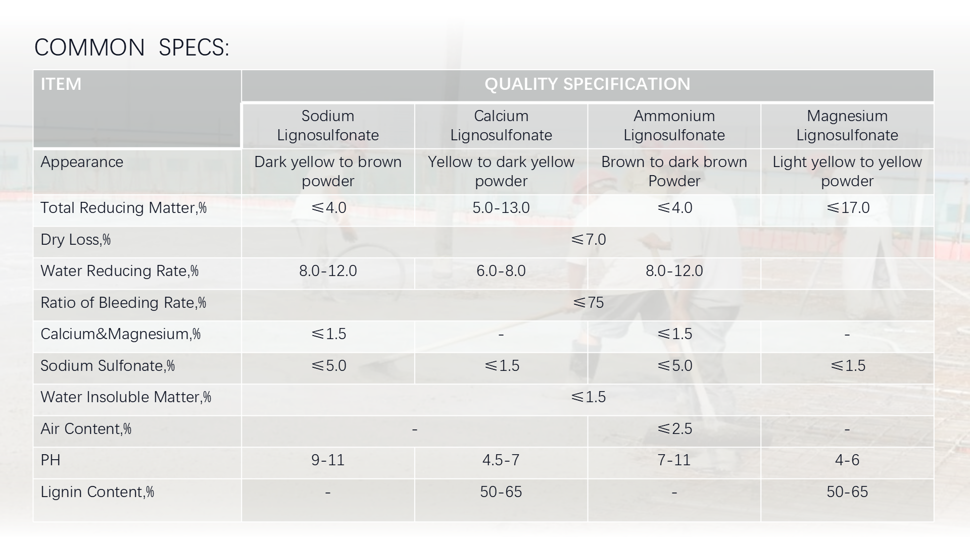 [HOSOME]lignosulfonate/lignosulphonate/sulfonated lignin powder as water reducing agent/concrete additive in construction