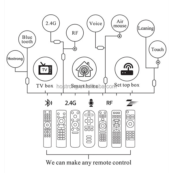 Factory New Remote Control for RC802V FNR1 LED LCD TV Replacement Satellite Receiver with Youtube Netflix OEM Custom Available