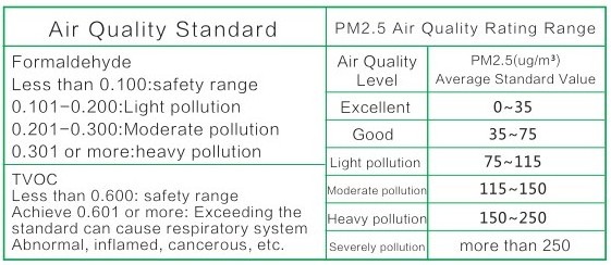 High-Precision Gas Analyzer Air Quality Monitor with Laser Particle Counter for PM2.5 PM1.0 PM10 Formaldehyde(HCHO)/TVOC Test