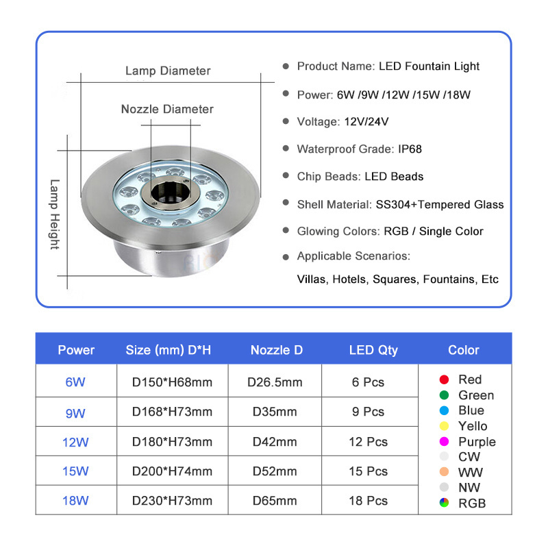 Dancing Water 3 in 1/4 in 1 IP68 18W Fountain Ring DMX / RF Remote Control RGB RGBW LED Fountain Nozzle Light