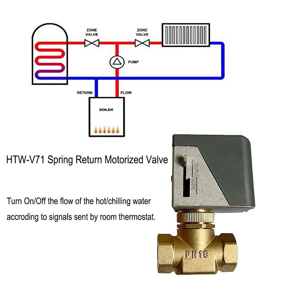 220v electric zone valve 3 way Brass solenoid gate valve for FCU zone water flow control with manual handle