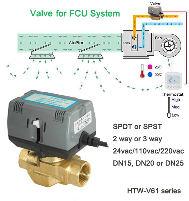 HVAC System Electric Actuator Brass Valve 2 Way DN20 motorized Valve for Fan Coil Units