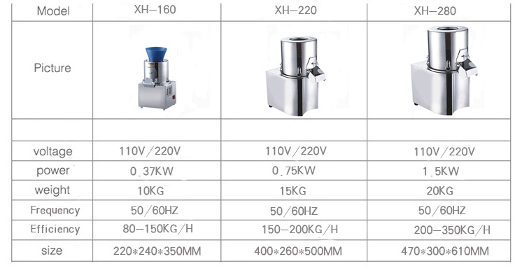 HOUPLUS Commercial Electric Vegetable Chopper Cutting Machine