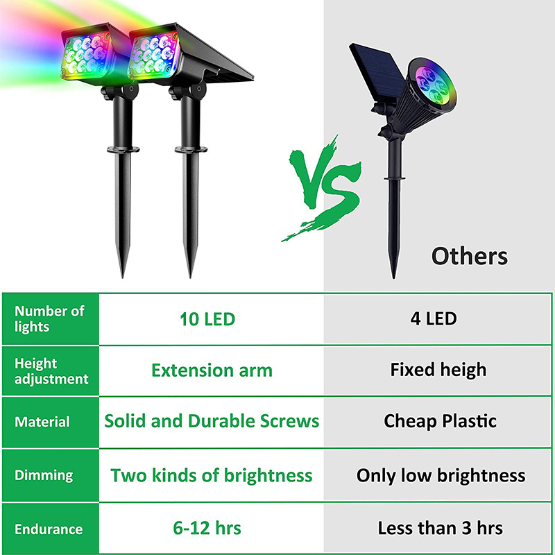 Adjustable 10LED RGB Waterproof Solar Powered Spotlight For Garden Wireless Outdoor Yard Landscape Light