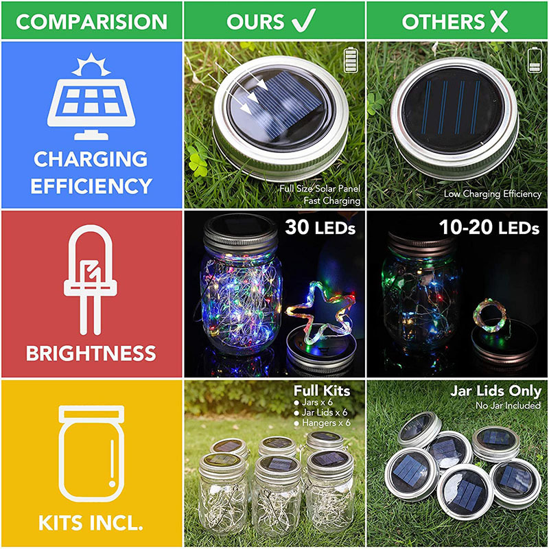 White Mason Jar Light with Lid Solar Power Lamp Outdoor Hanging Lighted Fairy Led Lamp